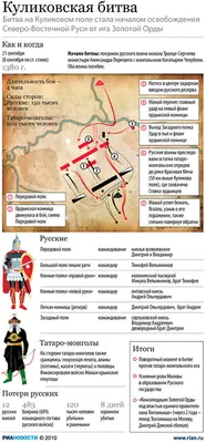 Куликовская битва, бой Пересвета с …» — создано в Шедевруме