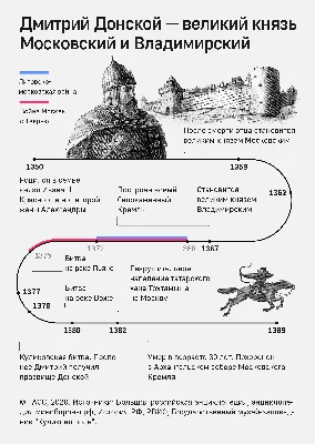 Очередной миф русского \"величия\": как Куликовская битва, которой на самом  деле и не было, закончилась сожжением москвы