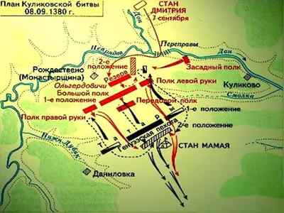 Лекция «Куликовская битва в русской живописи XIX века»