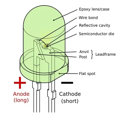 Introduction to LED (Light Emitting Diode) - The Engineering Projects