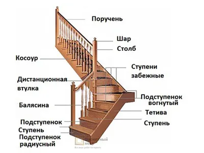 Что лучше: деревянная лестница или на металлокаркасе – полезные статьи