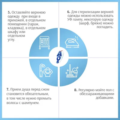 Лэпбук \"Личная гигиена\" © Интернет-портал о создании и использовании  лэпбуков