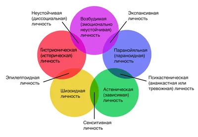 Смешанные расстройства личности — Википедия