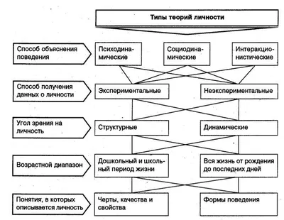 Психосоматическая личность - Минская Светлана: о психологии и психиатрии  просто и понятно