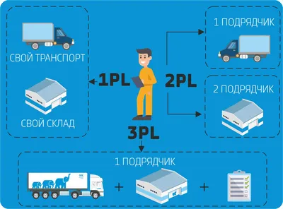 Белорусский государственный университет транспорта - Транспортная логистика