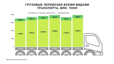 Логистика транспортных перевозок. Использование в организации грузоперевозок