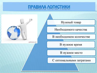 Логистика рисунок - 67 фото