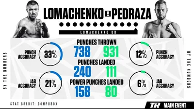 Ломаченко в мае проведет бой с Хейни за титул абсолютного чемпиона мира -  РИА Новости Спорт, 29.03.2023