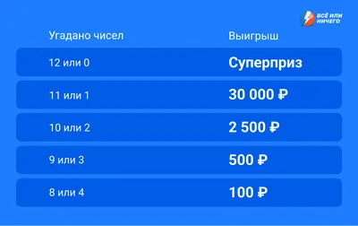 УНЛ - Государственные лотереи Украины | Купить лотерейный билет онлайн |  Украинская национальная лотерея