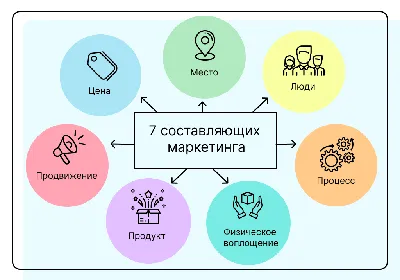 Что такое маркетинг: основные цели, задачи и функции