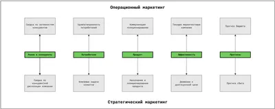 Маркетинг персонала: понятие, функции, принципы