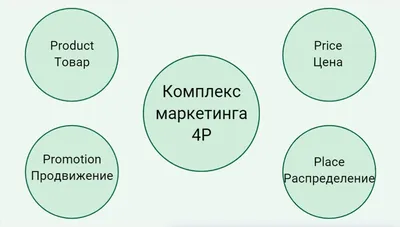 Агрессивный маркетинг: что это, примеры удачные и провальные