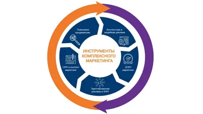 дизайн маркетинговой продукции PNG , искусственный интеллект, маркетинг,  вещь PNG картинки и пнг рисунок для бесплатной загрузки