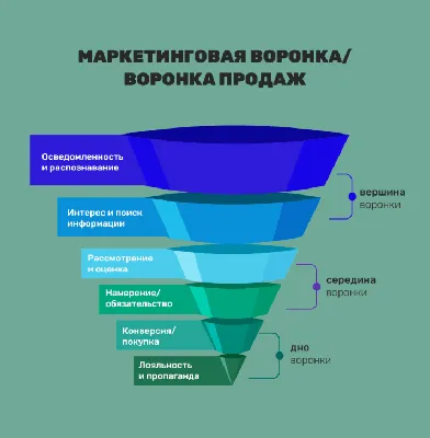 Что такое скрытый маркетинг?