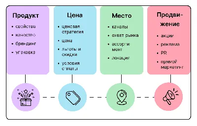 Инструменты комплексного маркетинга - Sheer