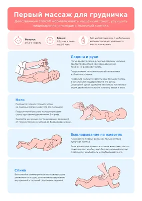 Массаж для новорожденных в картинках