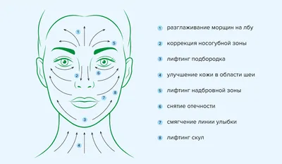 Массаж лица в домашних условиях