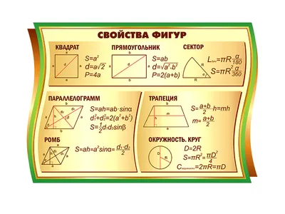 Комплект таблиц. Математические таблицы для оформления кабинета (9 таблиц)  - купить демонстрационные материалы для школы в интернет-магазинах, цены на  Мегамаркет |