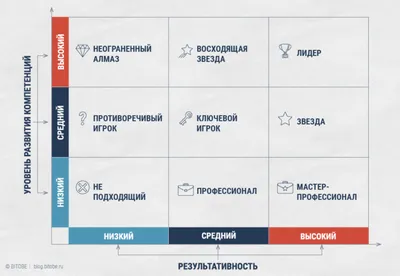 Рецензия на фильм «Матрица: воскрешение»: авторский обзор и немного  спойлеров