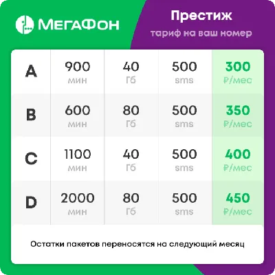 Тариф Мегафон 100 ⋆ LiteLine