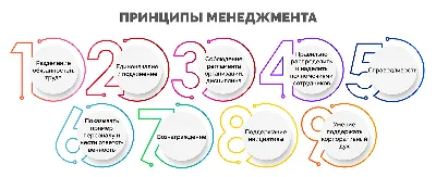 Визуальный менеджмент — Азбука бережливого производства | Leaninfo.ru