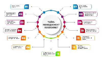 Специальность менеджмент: кем работать, в какой сфере