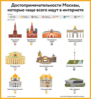 100 лучших фото Москвы для влюбленных в столицу – Canva