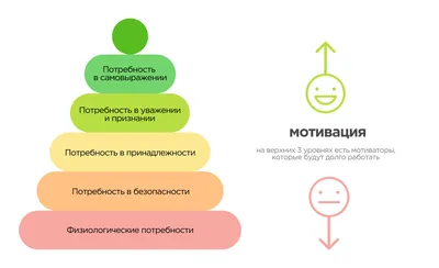 мотивация - Russian Morphemic Dictionary