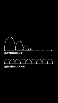 М - Мотивация. В погоне за или от...?