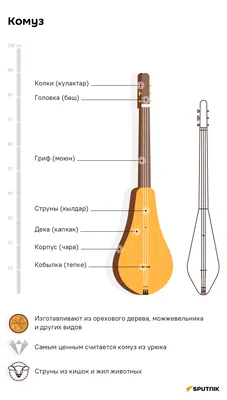 60*90 Картина \"Музыкальные инструменты\"