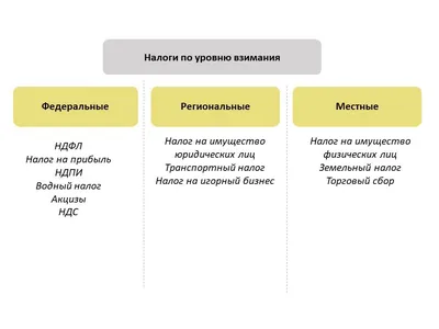 Уплата имущественных налогов физическими лицами за 2020 год - Новости -  Федеральная налоговая служба - Государственные организации информируют -  Официальный сайт администрации городского округа Нижняя Салда