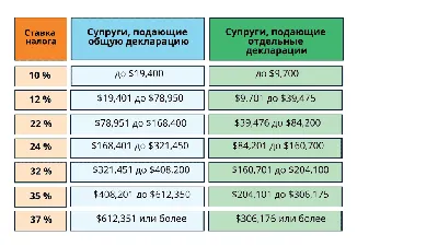 Какие налоги в существуют в Канаде • GFLO Consultancy