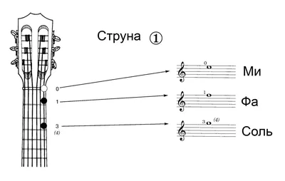 Музыкальные Ноты Музыкальный Элемент Дизайна Изолирован Белом Фоне  Монохромная Композиция Векторное изображение ©micromt 489830364