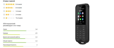 Nokia 3310: восемь фактов о возрожденной легенде - Hi-Tech Mail.ru