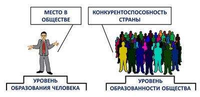 Есть ли в сфере образования проблемы с коррупцией?