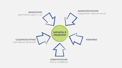 Вербальное общение: виды и эффективное применение — karpachoff.com