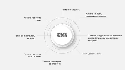 Эффективное общение – Технология тренинга