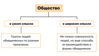 Информационное общество и эфолюция человеческих потребностей | Cel3ry | Дзен