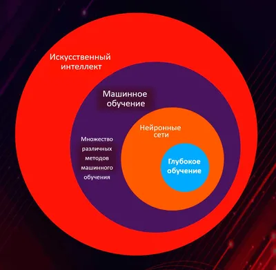 Что такое дистанционное обучение в школе: суть и формы дистанционного  обучения детей, уроки - что значит удалённое образование