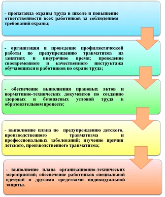 Купить Плакат \"Охрана труда 2\" 84х57 см в Санкт-Петербурге, типография  Рубланк