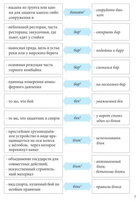 Deutsch mit Frau Haan - ❗️ОМОНИМЫ - здесь это слова, которые одинаково  пишутся и произносятся, но имеют разное значение, а сегодняшние слова ещё и  разные АРТИКЛИ. #немецкийонлайн #немецкий #немецкийязык #немецкийязыконлайн  #немецкийснуля ...