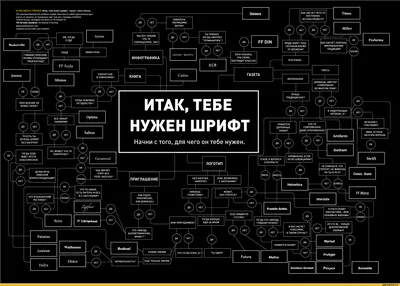 Относительно лёгкий способ определить качество кириллицы в шрифте