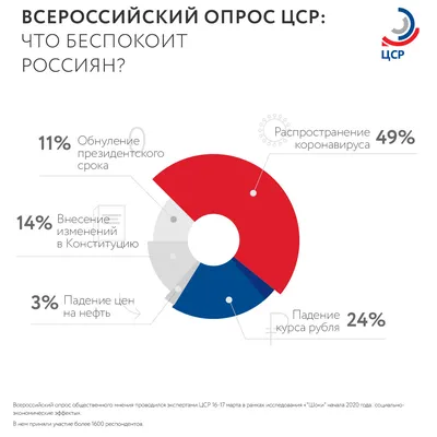 Создание и публикация опроса