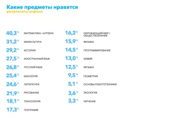 Пройдите опрос - Городская больница №4