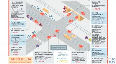 Где запрещена остановка и стоянка транспортных средств — ПДД: как найти  место для остановки