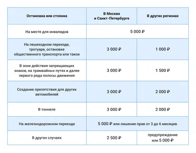 Остановка и стоянка ПДД 2023