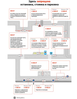 Штраф за неправильную парковку: где, за что, сколько, как оспорить ::  Autonews