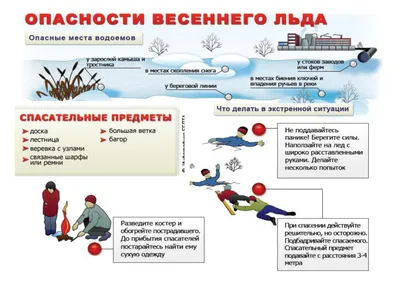 Фотоотчет о неделе безопасности во второй младшей группе «Осторожно, тонкий  лед!» (9 фото). Воспитателям детских садов, школьным учителям и педагогам -  Маам.ру