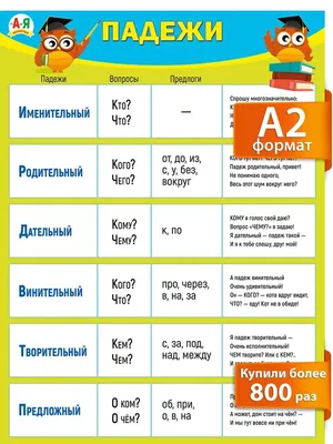 Падежи склонение плакат на стену по русскому языку для школы ТМ Мир  поздравлений 14935636 купить за 181 ₽ в интернет-магазине Wildberries