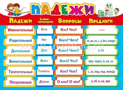 Плакат \"Падежи\" – купить по цене: 40 руб. в интернет-магазине УчМаг